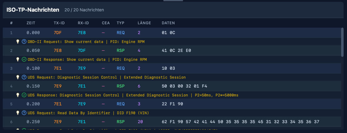 Expanded protocol hints showing decoded diagnostic fields and their raw bytes